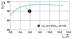 Phoenix Contact QUINT4-PS/24DC/24DC/10/SC – DC/DC Converter