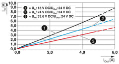 Phoenix Contact QUINT4-PS/24DC/24DC/5/SC – DC/DC Converter