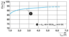Phoenix Contact QUINT4-PS/48DC/24DC/5/PT – DC/DC Converter