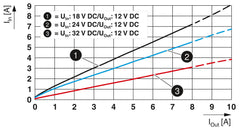 Phoenix Contact QUINT4-PS/24DC/12DC/8/PT - DC/DC converter