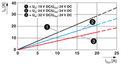 Phoenix Contact QUINT4-PS/24DC/24DC/20/PT – DC/DC Converter