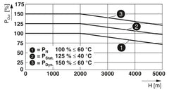 Phoenix Contact QUINT4-PS/24DC/24DC/20/SC – DC/DC Converter