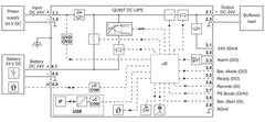 Phoenix Contact QUINT4‑UPS/24DC/24DC/40/USB – High-Capacity 24 V DC UPS with USB Interface