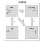 Phoenix Contact TRIO‑UPS‑2G/1AC/24DC/5 – All‑in‑One 24 V DC UPS & Power Supply
