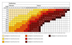 Phoenix Contact UPS-BAT/PB/24DC/12AH – 24V 12Ah Battery Module