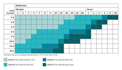 Phoenix Contact TRIO‑UPS‑2G/1AC/24DC/5 – All‑in‑One 24 V DC UPS & Power Supply