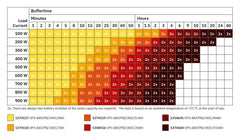 Phoenix Contact UPS-BAT/PB/24DC/7AH – 24V 7Ah Battery Module
