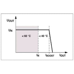 Phoenix Contact MINI-PS- 12- 24DC/24DC/1 - DC/DC converter