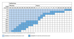 Phoenix Contact QUINT4‑UPS/24DC/24DC/40/USB – High-Capacity 24 V DC UPS with USB Interface