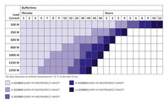 Phoenix Contact QUINT-HP-BAT/PB/48DC/7.0AH/PT - Battery module