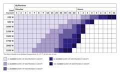Phoenix Contact QUINT-HP-BAT/PB/48DC/7.0AH/PT - Battery module