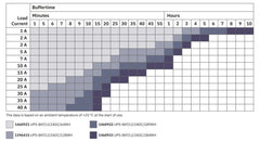 Phoenix Contact QUINT4‑UPS/24DC/24DC/5 – Intelligent 24 V DC UPS (5 A Output)