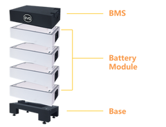 SMA Solar Technology AG 21.1 in Storage Bundle Kit with BYD Battery Box