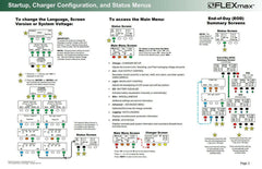 Outback Power FlexMax, 80A 150V MPPT Charge Controller.