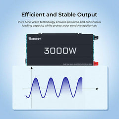 Renogy 3000 W Thermally Controlled Pure Sine Wave Inverter.