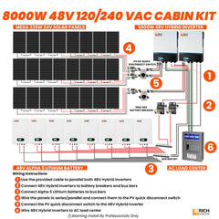 Rich Solar 8000W Solar 40kWh lithium battery 2x6500W AC out 120/240VAC Deluxe Cabin Kit