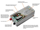 Morningstar Professional/SureSine 1250 48 V Pure Sine Wave Inverter with Hard-Wired AC Output.