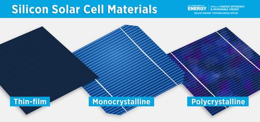 The most efficient solar cell