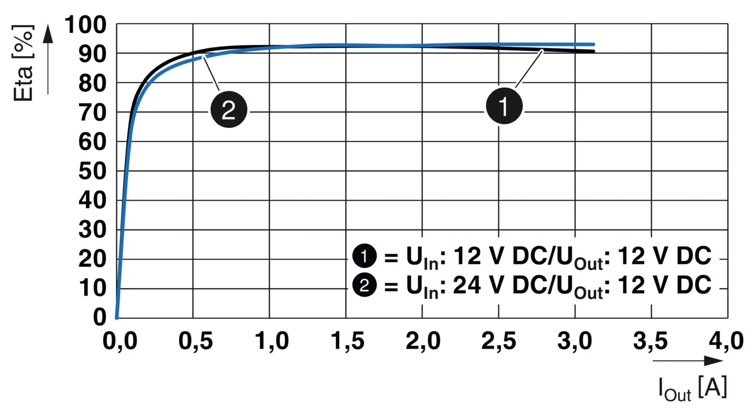 Phoenix Contact QUINT4-PS/12-24DC/5-15DC/2.5/PT - DC/DC converter