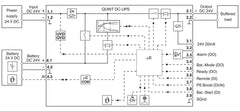Phoenix Contact QUINT4‑UPS/24DC/24DC/5 – Intelligent 24 V DC UPS (5 A Output)