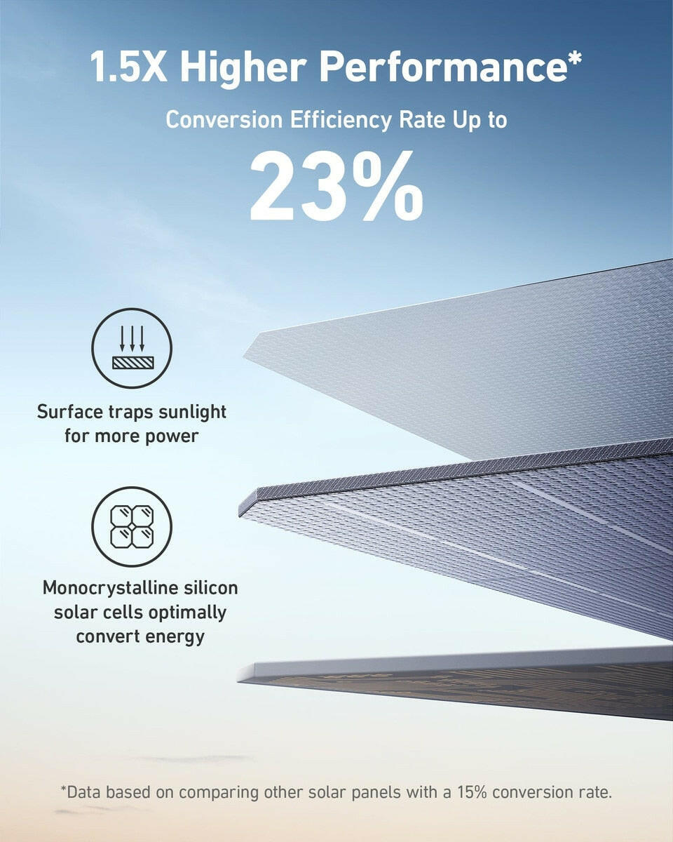 Anker SOLIX 200W Foldable Solar Panel.