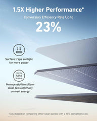 Anker SOLIX 200W Foldable Solar Panel.