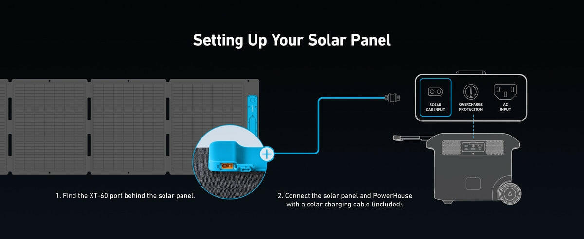 Anker SOLIX 200W Foldable Solar Panel.