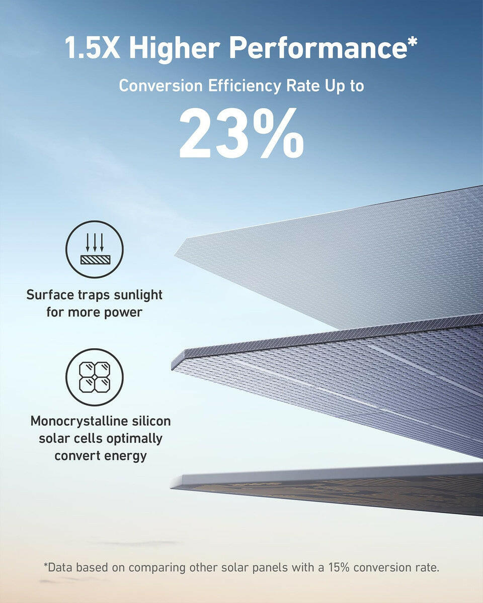 Anker SOLIX F1200 Solar Generator + 200W Solar Panel.