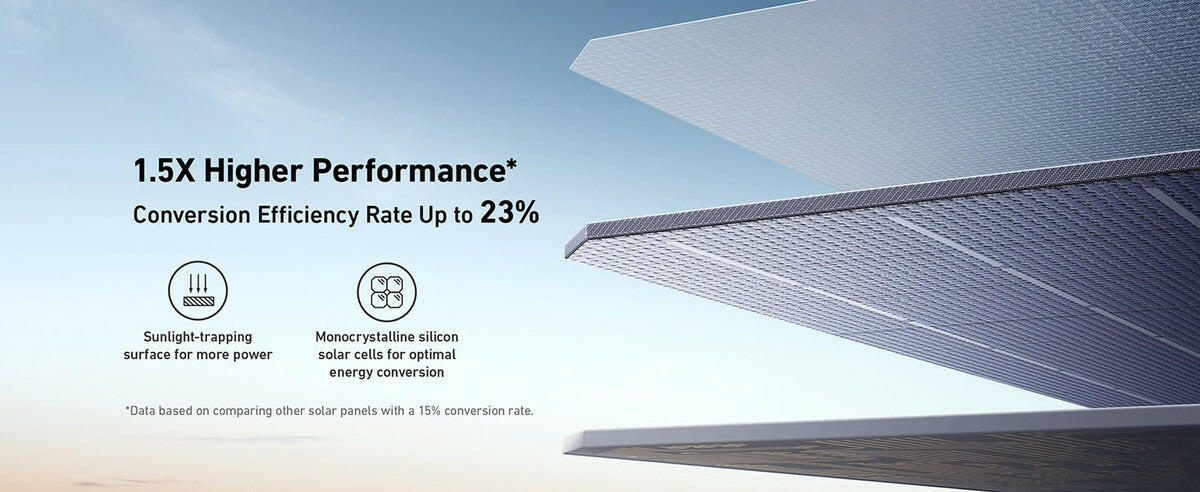 Anker SOLIX F1200 Solar Generator + 200W Solar Panel.