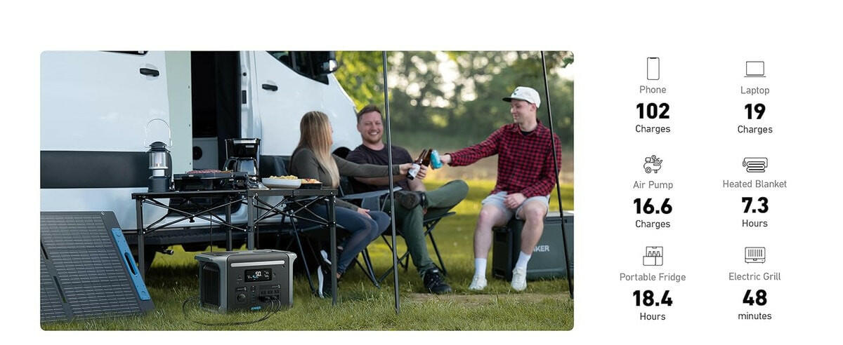 Anker SOLIX F1200 Solar Generator + 2 × 200W Solar Panel.