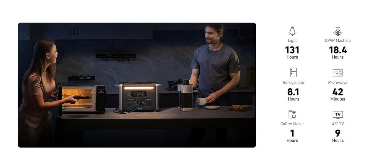 Anker SOLIX F1200 Solar Generator + 3 × 200W Solar Panel.