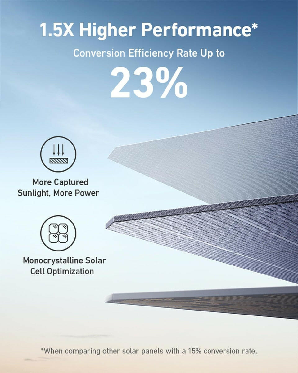 Anker SOLIX F1500 Solar Generator + 200W Solar Panel.