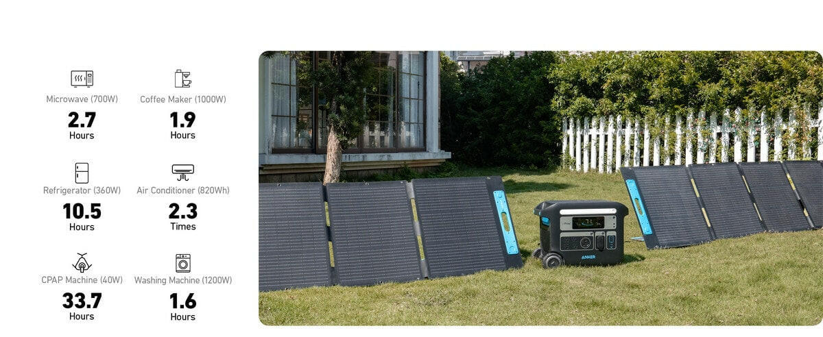 Anker SOLIX F2000 Solar Generator + 200W Solar Panel.