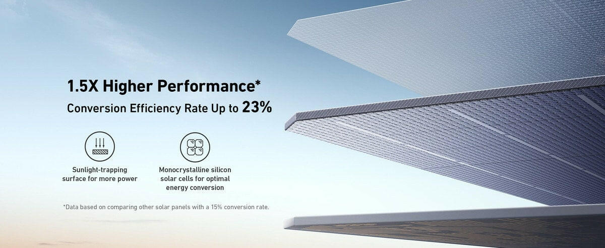 Anker SOLIX F2000 Solar Generator + 200W Solar Panel.