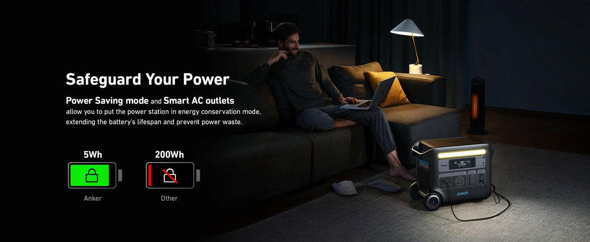 Anker SOLIX F2000 Solar Generator + 200W Solar Panel.