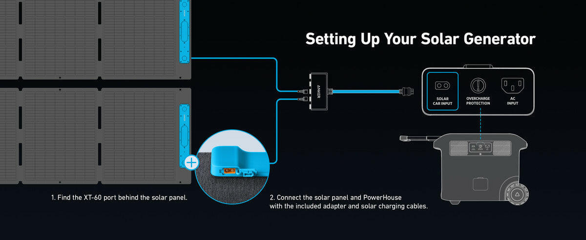 Anker SOLIX F2000 Solar Generator + 200W Solar Panel.