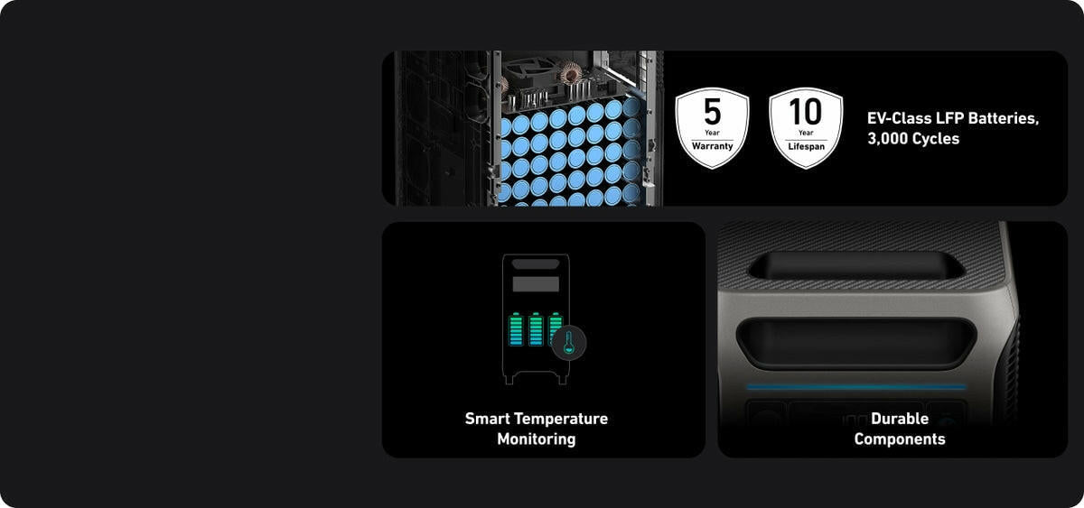 Anker SOLIX F3800 Solar Generator + 400W Solar Panel.