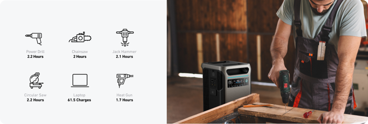 Anker SOLIX F3800 Solar Generator + 400W Solar Panel.