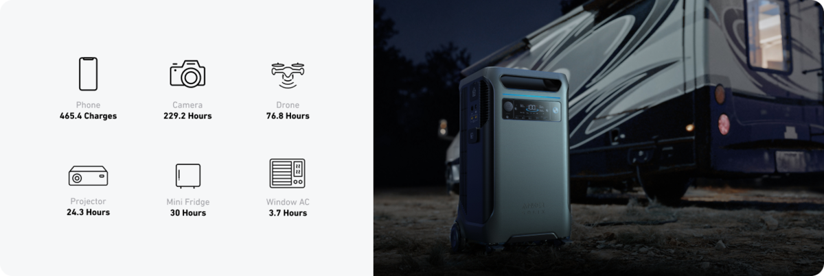 Anker SOLIX F3800 Solar Generator + 400W Solar Panel.