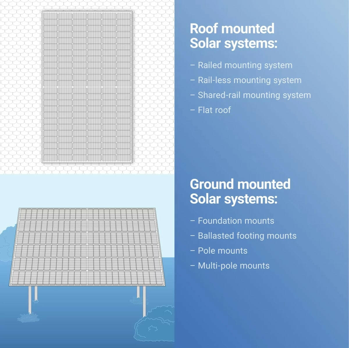 Hanwha Q Cells America 405 W Monocrystalline Q.Antum Solar Half Solar Panel.
