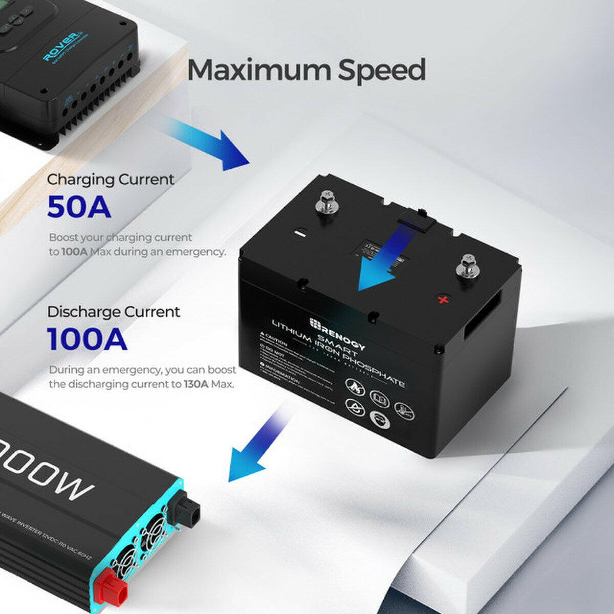 Renogy 12.8 V 100 Ah Smart Battery.