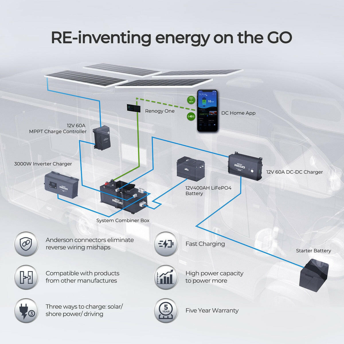 Renogy 12 V 60 A MPPT Solar Charge Controller Smart Off-Grid Power System