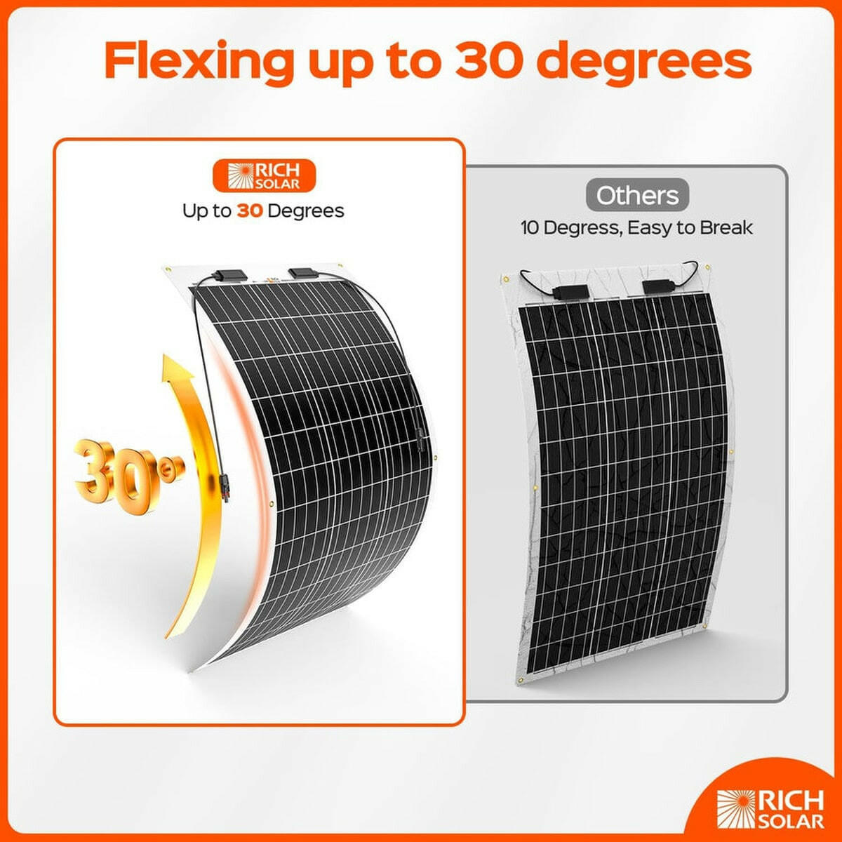 Rich Solar MEGA 100 FLEX | 100 Watt Monocrystalline Solar Panel | Best 12V Flexible Panel for VAN RVs and Off-Grid | High Efficiency.
