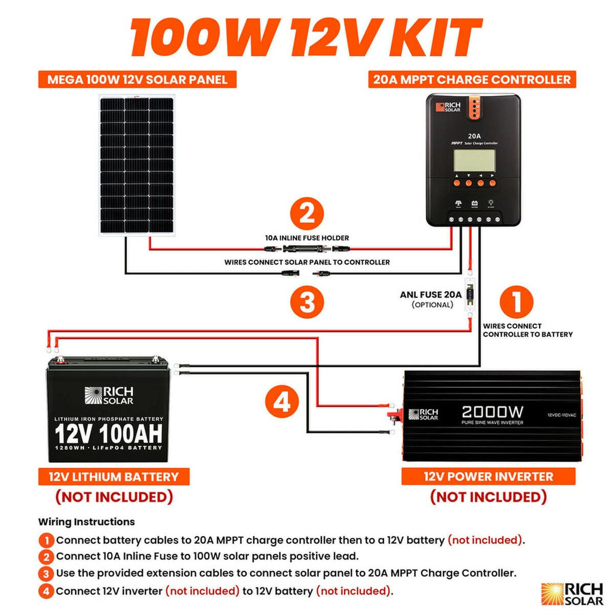 Rich Solar 100 Watt Solar Kit.