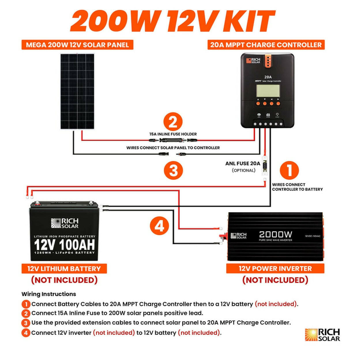 Rich Solar 200 Watt Solar Kit.
