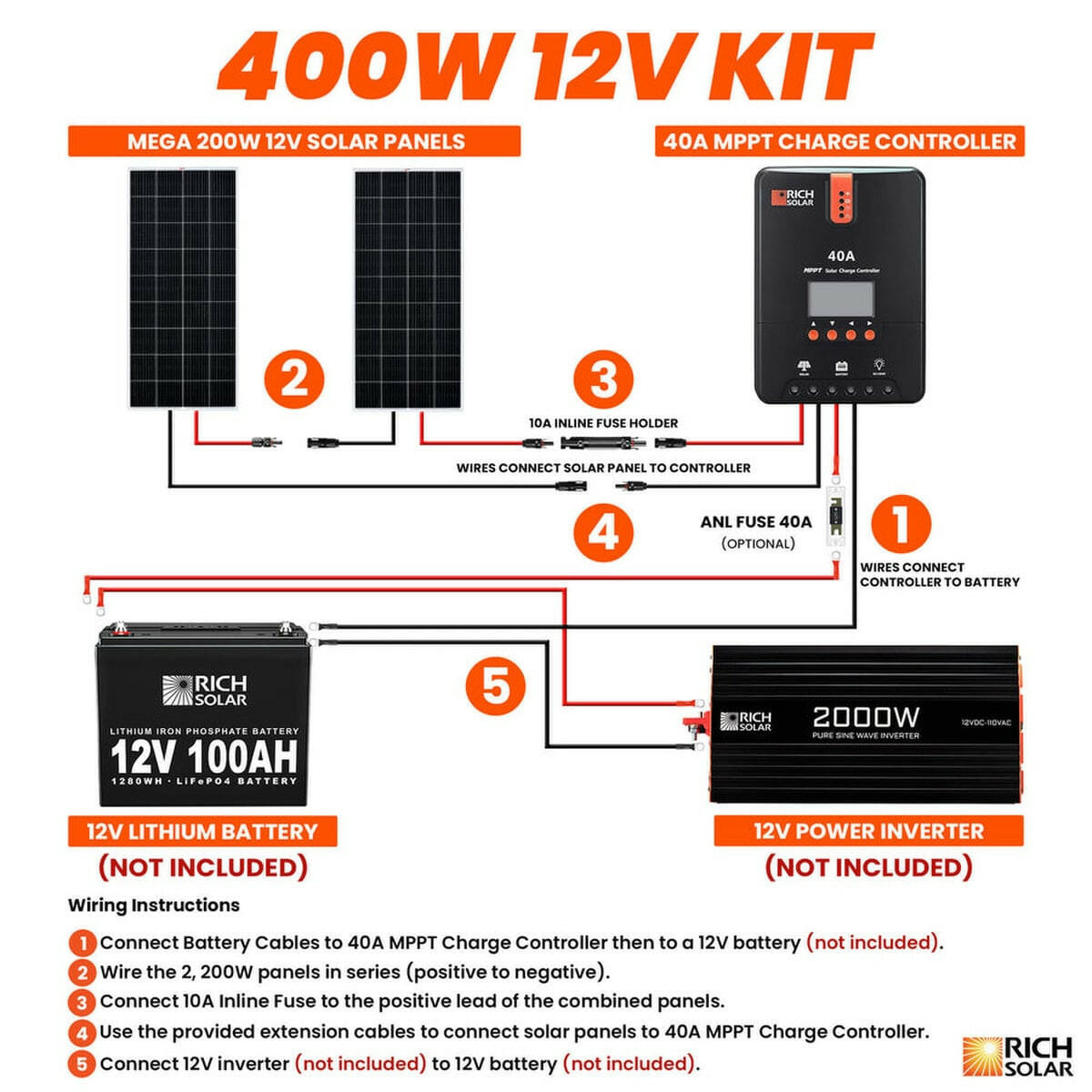 Rich Solar 400 Watt Solar Kit.