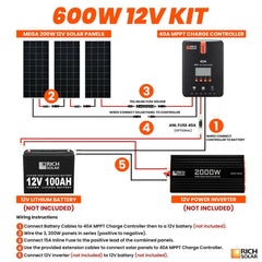 Rich Solar 600 Watt Solar Kit.