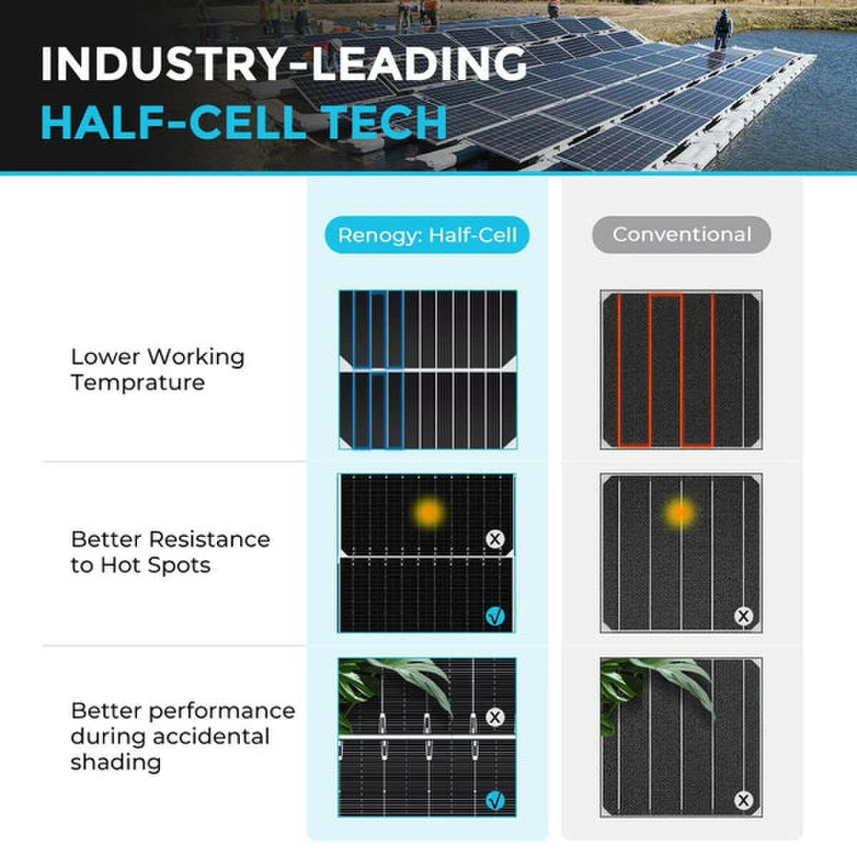 Renogy RSP Series 550 W Monocrystalline Solar Panel.