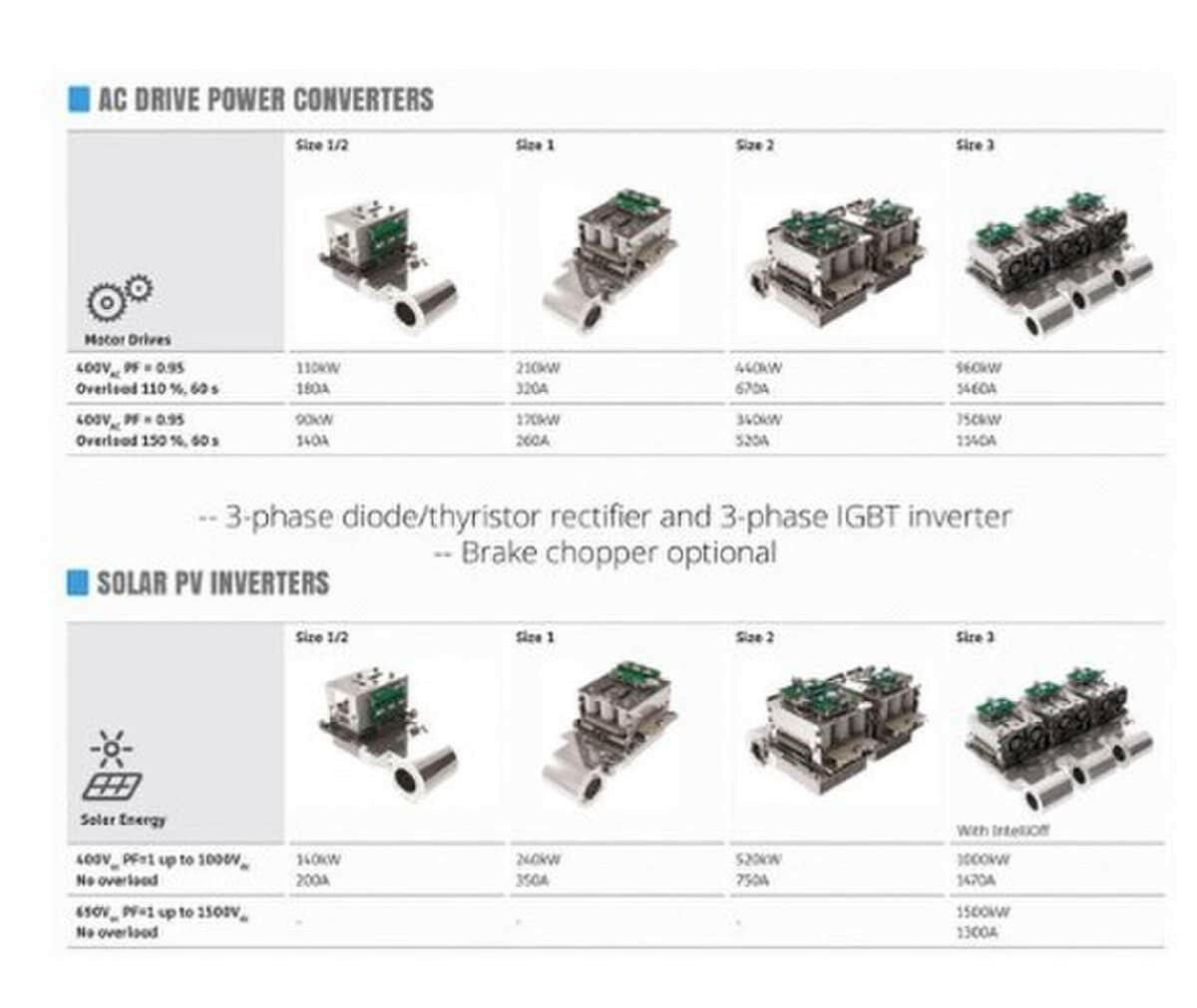 Semikron 75-1500 kVA 150-1470 A Semikube Set