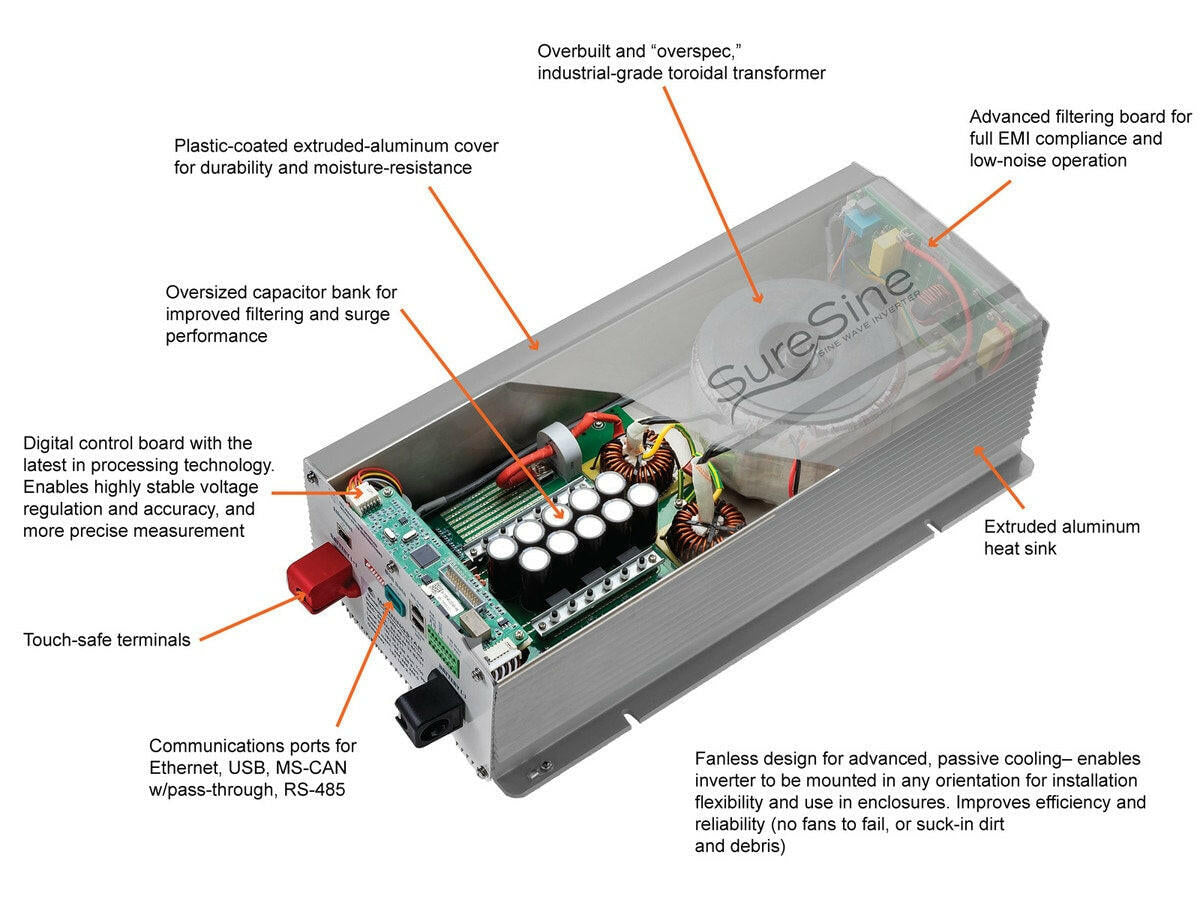 Morningstar Professional/SureSine 150 48 V Pure Sine Wave Inverter with North America Type B Receptacle.